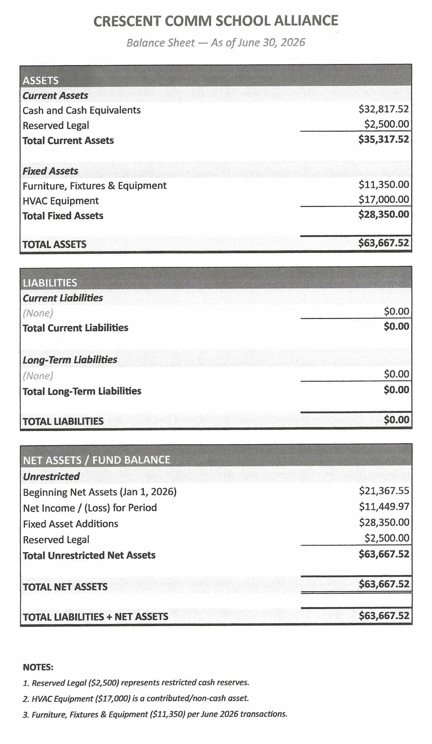 Red Barn Financials